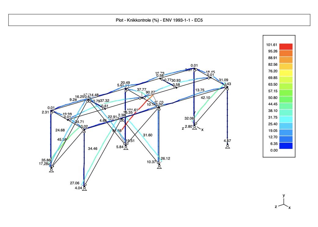 EMS Consult b.v. / ir Mark Goossens